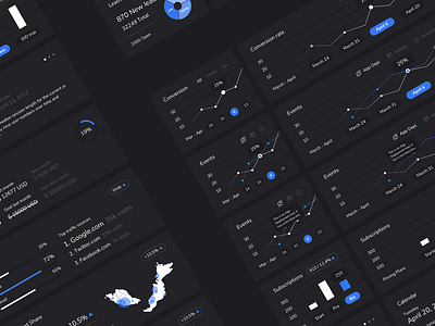 Market Metrics car cloud dashboard data interface marketing metrics product design ui user experience ux web