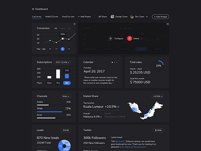 Market Metrics car cloud dashboard data interface marketing metrics product design ui user experience ux web