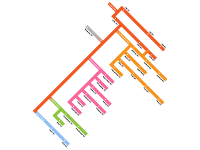 Course Pathways Idea 2 for Web Developers chart connections diagram path pathway web developer