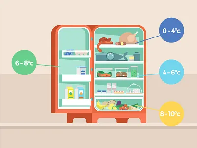 My Fridge is Rich! energy flat design food fridge houses illustration improve home ngo tutorial video what to do when...