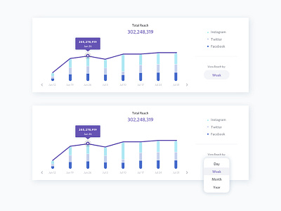 Graph chart data visualization graph