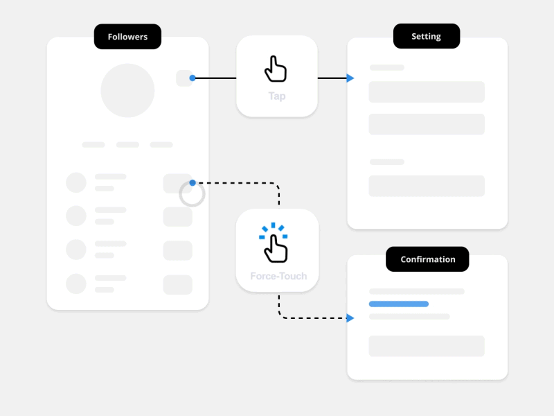 Connect UX Kit - Gestures & Colors animation app app flow architecture clean flow gestures ui ux wireframe