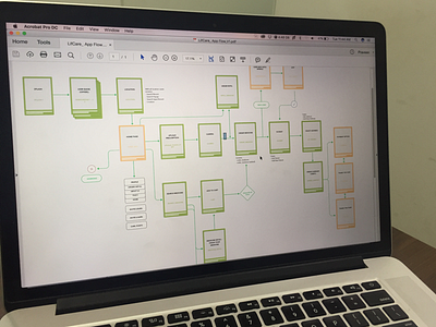 Order Medicine Wireflow chart flow flowchart ia map product site sitemap system user ux wireframe