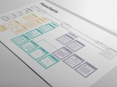 Music app flowchart flowchart information architecture map sitemap sketch user userflow ux wireframe