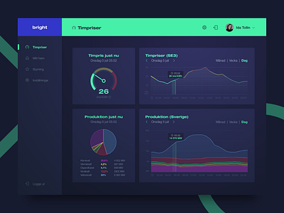 3 • Bright Energy Dashboard application dashboard energy environment flat graph statistics ui user interface ux