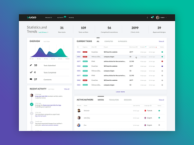 Yuqo / dashboard content dashboard service translate writers