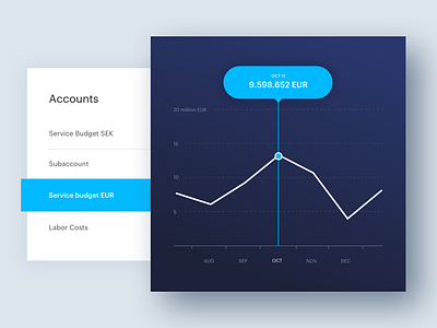 Banking Line Chart accounts bank banking chart dashboard data finance financial overview graph graphics line chart