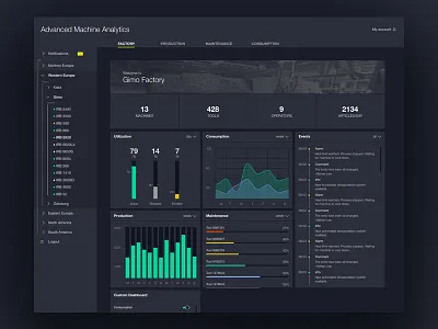 Machine Analytics analytics dark dashboard design iot machine ui