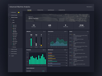 Machine Analytics analytics dark dashboard design iot machine ui