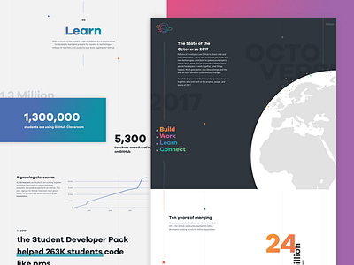The State of the Octoverse 2017 data github infographic map numbers octoverse universe