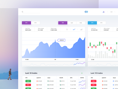 BTCt bitcoin charts dashboard finance interface investing money rates trade ui user