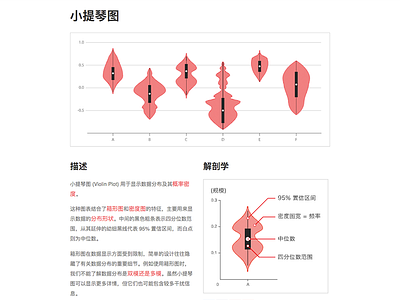 Chinese Violin Plot Reference Page chart chinese data data visualization dataviz graph infographic statistics ui violin violin plot website web design