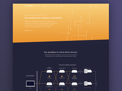 Pressidium Technology page hosting network server tech technology ui ux website wordpress