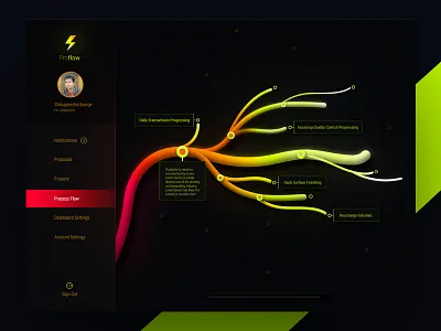 Dashboard UI android ios shibupavizha ui ux web application