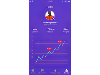 Daily Ui 103 blur color design fit gradient health inspiration ios product uiux