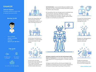 Embibe: Use case design experience flow illustration planning research use case case study user web design education