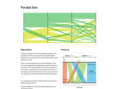 Parallel Sets Reference Page chart data data visualization dataviz graph infographic ui ui design web design webdesign website