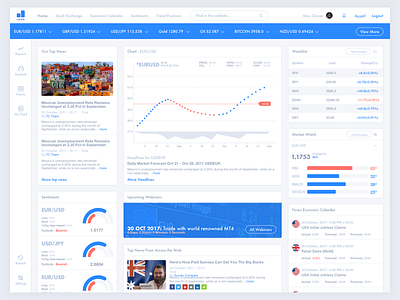 Finance Dashboard cards chart dashboard desktop finance menu navigation side statistics stocks ui user interface