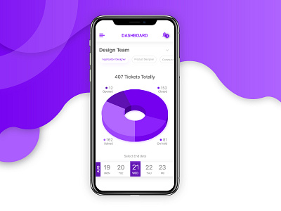 Report Dashboard analysis application chart dashboard donut graph interface pie