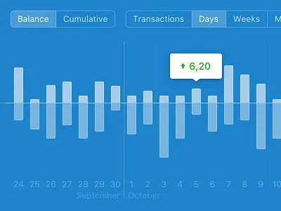Personal Finance App Balance Graph balance bar chart bar graph buttons chart finance graph group buttons tooltip