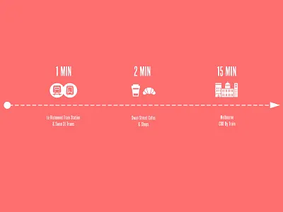 distance for i9