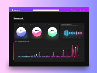 Back Dashboard black dashboard ui ux