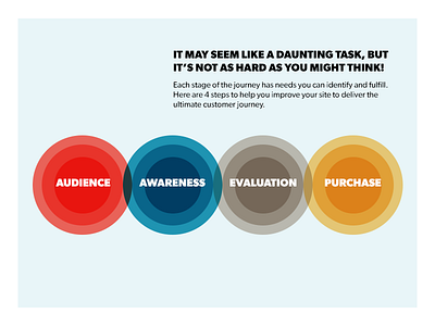 Customer Journey Graphic customer journey design ebook graphic infographic playbook seo web design