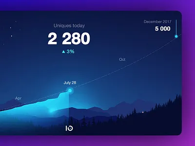 KPI dashboard analytics charts dashboard illustration kpi monitor mountains
