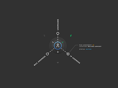 Threat Actor component cyber reticle security ui visualization