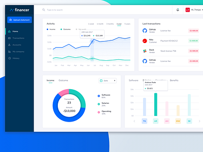 Finance Dashboard alert chart dashboard finance income list outcome statistic stats transactions