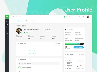 User Profile account breadcrumb edit menu navbar profile show stats summary tab user view