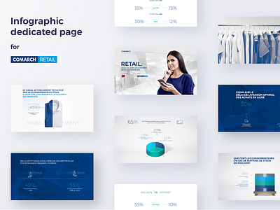 Infographic page for Comarch Retail France infographic iza kasza izabela kasza