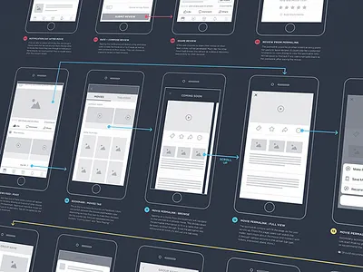 Key Flows key flows mobile ux wireframe wireframes