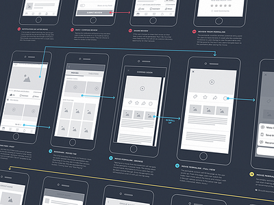 Key Flows key flows mobile ux wireframe wireframes