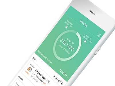 Dashboard for Lånekoll dashboard fintech