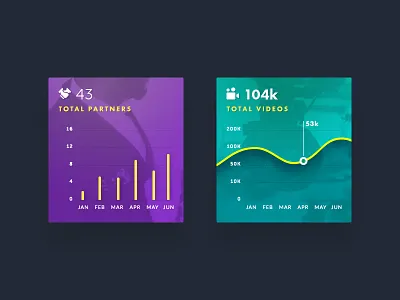 Chart Cards chart dashboard data graph ui ux