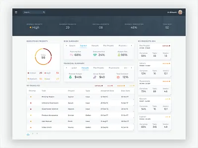 Data Dashboard (Blast from way past) dashboard data graph ui white