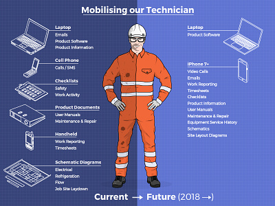 Technician devices engineer technician technology