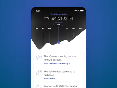 Banking Dashboard alerts banking chart dashboard data graph investment