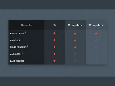 Chart chart compare comparison comparison chart comparison table dark feature list orange stars table