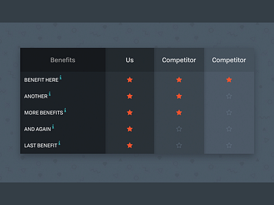 Chart chart compare comparison comparison chart comparison table dark feature list orange stars table