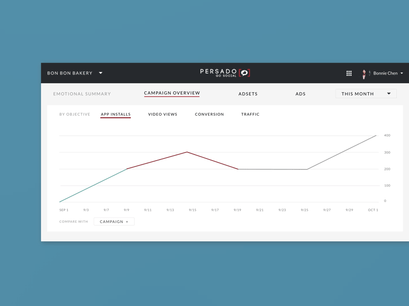 Add Campaign analytics campaign management chart ui dashboard data analytics graphs interaction design motion graphics user experience user interface