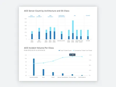 UI Challenge Day #18 Analytics Chart