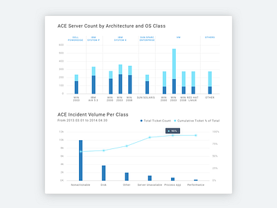 UI Challenge Day #18 Analytics Chart