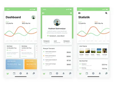 Farmer Dashboard Concept chart dashboard farm farmer farming iphone x mobile statistic ui user interface ux
