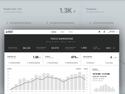 Dashboard wireframe analytics dashboard design graph sketch store ui ux wireframe