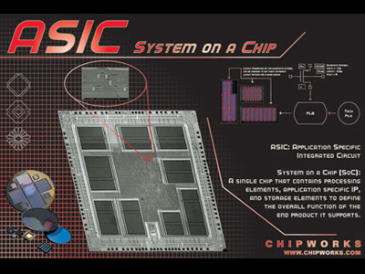 Asic Poster asic ic poster raster soc vector