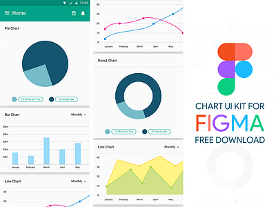 Chart UI Kit for Figma analytics chart dashboard figma freebie graph ui ui kit