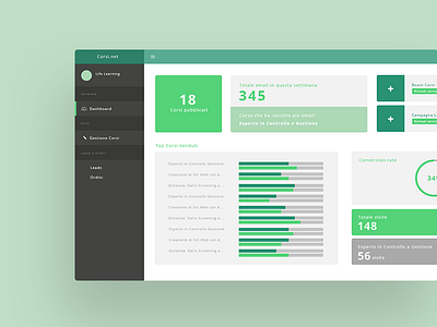 Daily Ui Challenge #066 - Statistics challenge dailyui interface statistics ui ux web design