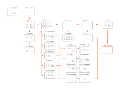 Architecture - BeFree architecture schemat sketch